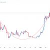 BNB price forecast as BSC Chain Flis Soolana and Ethereum