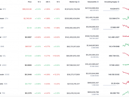 BTC, ETH and XRP Projects for February 22