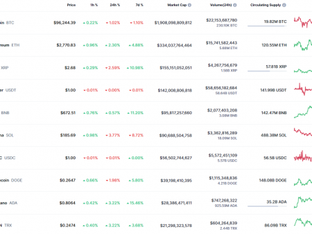 BTC, ETH and XRP price forecast for February 17