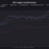 Bitcoin (BTC) price rollback – where is the next strong support?