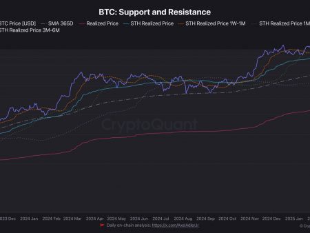 Bitcoin (BTC) price rollback – where is the next strong support?