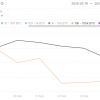 Bitcoin Mega Whales the main sellers during the Price accident, an analytical company discloses