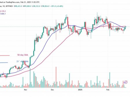 Bitcoin Price slides to the side, reaching the line $ 99,000.