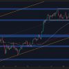 Bitcoin prices analysis: BTC loses key support – how low can he go?