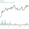 Bitcoin prices analysis: breakthrough up to 105 thousand dollars. The United States on the horizon or fell below 90 thousand dollars. USA?