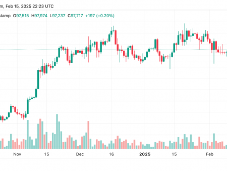 Bitcoin prices analysis: breakthrough up to 105 thousand dollars. The United States on the horizon or fell below 90 thousand dollars. USA?