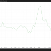 Bragachain (braa) rallies 13%, eyes are returning to 15.20 dollars in the United States.