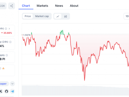 Breakthrough PI COIN 169%: Analyst is intended $ 3.78 – find out how