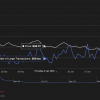 Can Avalanche (AVAX) levy 32 US dollars against Spike?