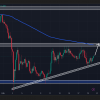 Cardano price forecast (ADA) for February 20