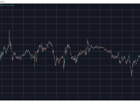 Crypto Markets sheds more than $ 100 billion, as BTC has fallen to 95 thousand dollars (Weekend Watch)