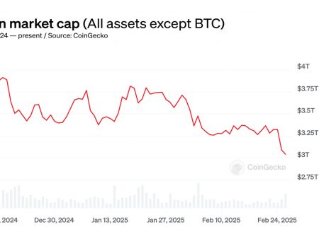 Crypto has not stopped dropping from the moment Donald Trump’s inauguration