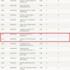 DTCC lists FIRST Solan FUTURAS ETF from volatility shares