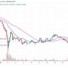 Dogecoin remains above $ 0.24, but risks decreasing