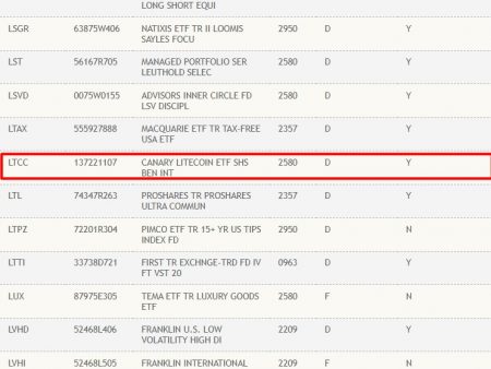 ETF Litecoin Spot by Canary Capital, indicated on the DTCC under Ticker LTCC