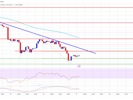 Ethereum Price falls deeper – perhaps a rebound?