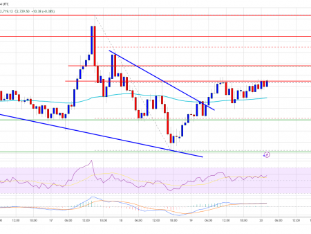 Ethereum Price increases power – will it finally start higher?