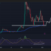 FET -Better divergence hints at 45%, buy a signal?