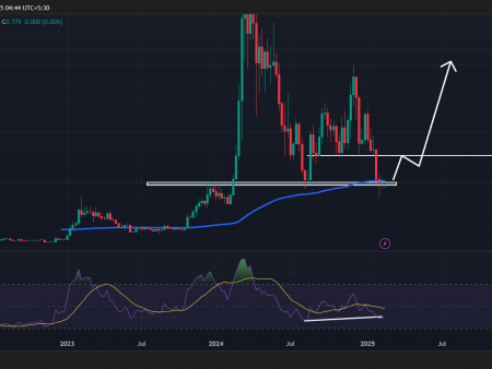 FET -Better divergence hints at 45%, buy a signal?