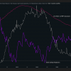 FOMC Hint at the end of quantitative delay