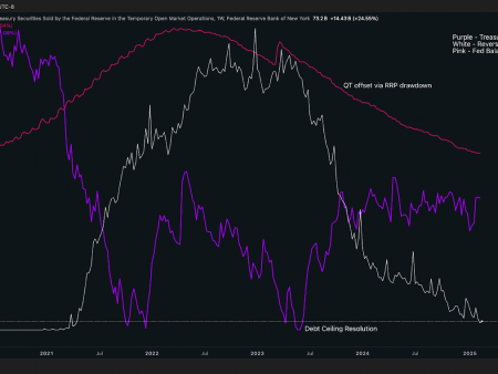 FOMC Hint at the end of quantitative delay