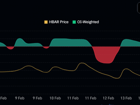 Hedera (HBAR) is faced with market turbulence, since traders fluctuate between profit and losses