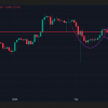 Here is the XRP Breakout Target, as XRP fixes the daily cup and drawing