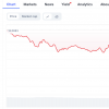 Investors Guide: 5 best RWA Altcoins and 2025 prices