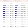 Kaito Price is trying to recover, as the leading holders go out immediately after Airdrop