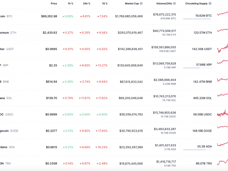 Litecoin price forecast (LTC) for February 25