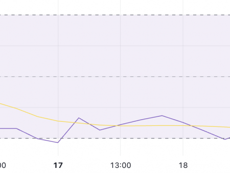 Melania is traded in constant time, since unlocking token 30 million had little influence