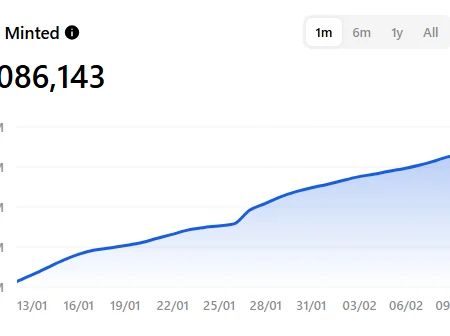 NFT Activity on Ton receives an increase from TELEGRAM gifts