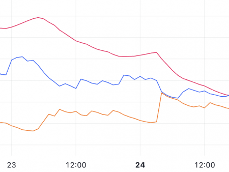 Pi Network (Pi) is pulled out all the time, since the volume exceeds $ 3 billion