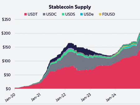 Polling claims of almost 80% of FTX creditors are reinvested in crypto