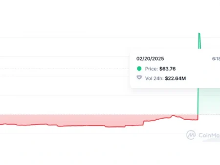 Post-coinbase, the market value of the clan exceeds 60 million US dollars.