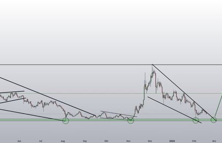 Price Forecast in Po -Rapado: That’s why DOT can increase by 500% in the near future