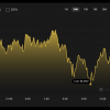 Price forecast until February 17