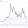 Rendering (RNDR) price of $ 3.60: will there be a bear for 1 dollar?