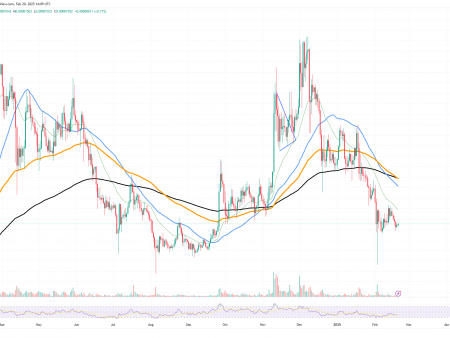 Shiba Inu (Shib) Golden Cross can soon occur, the first return of Solana (SOL), entrance to Ethereum (ETH)?