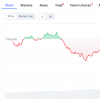 Sol Price Outlook & Blockchain Streams: Basic Leads, Solana Resilient