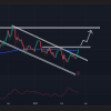 Tao Price, ready 46%, key levels for observation