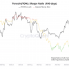 The Toncan price will bounce? Accumulation signals when returning