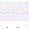 The mantle (MNT) falls by 10% after the confidence of Bybit Shakes investors