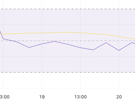 The mantle (MNT) falls by 10% after the confidence of Bybit Shakes investors