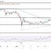 The price of Dogecoin is consolidated in a symmetrical expanding triangle, what’s next for DOGE?