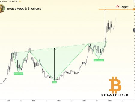 This bullish pattern of bitcoins is still in the game, despite the recent market slide: analyst