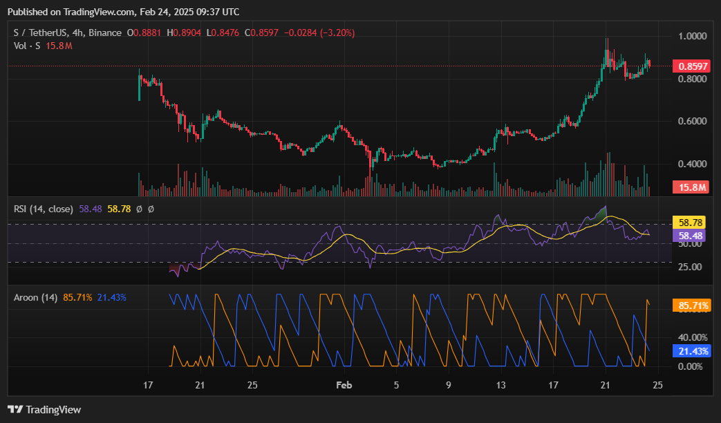 That is why Sonic today collected more than 10% - 1