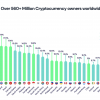 UX and safety will determine the future of the crypto -whiskers, says Trust Wallet