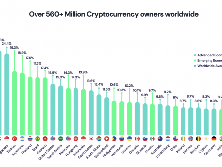 UX and safety will determine the future of the crypto -whiskers, says Trust Wallet