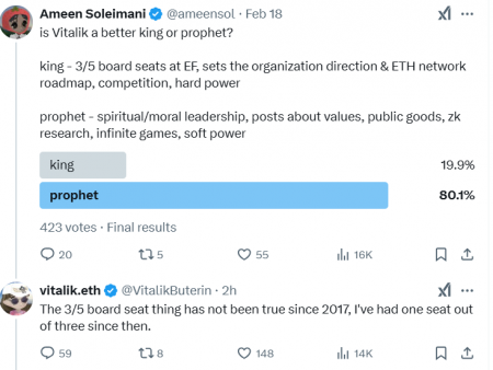 Vitalik Buterin responds to a survey, casting doubt on his role in the ethereum: “king” or “prophet”?